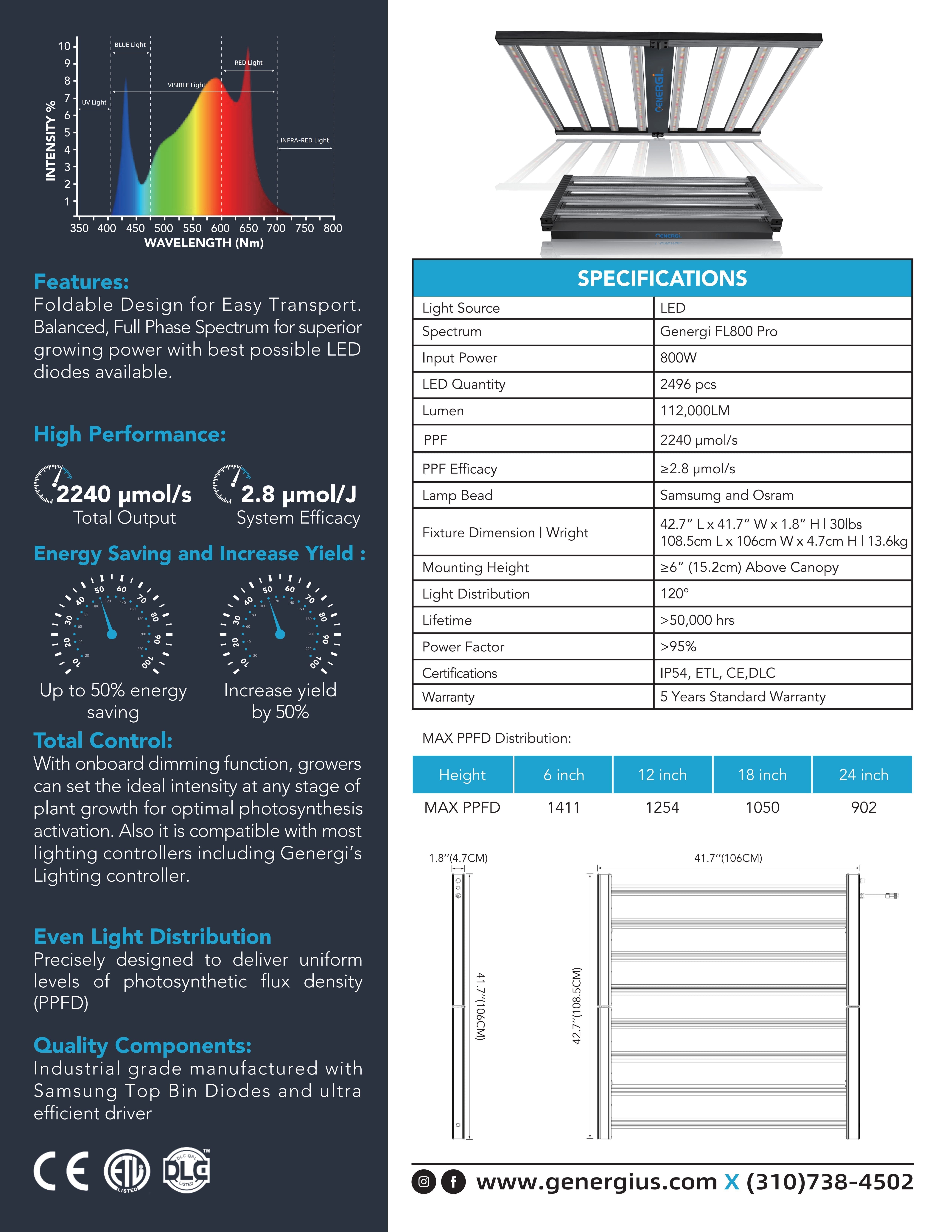 Genergi LED植物生长灯，大麻行业领先科技